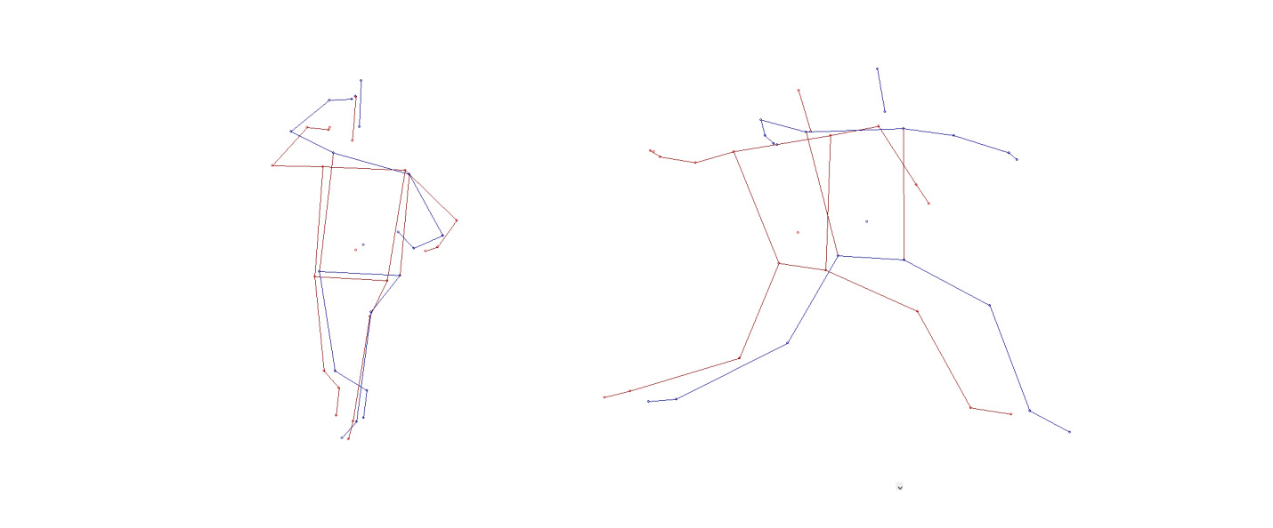 3D Motion Analysis Applications – Bio-Kinetics Research & Development